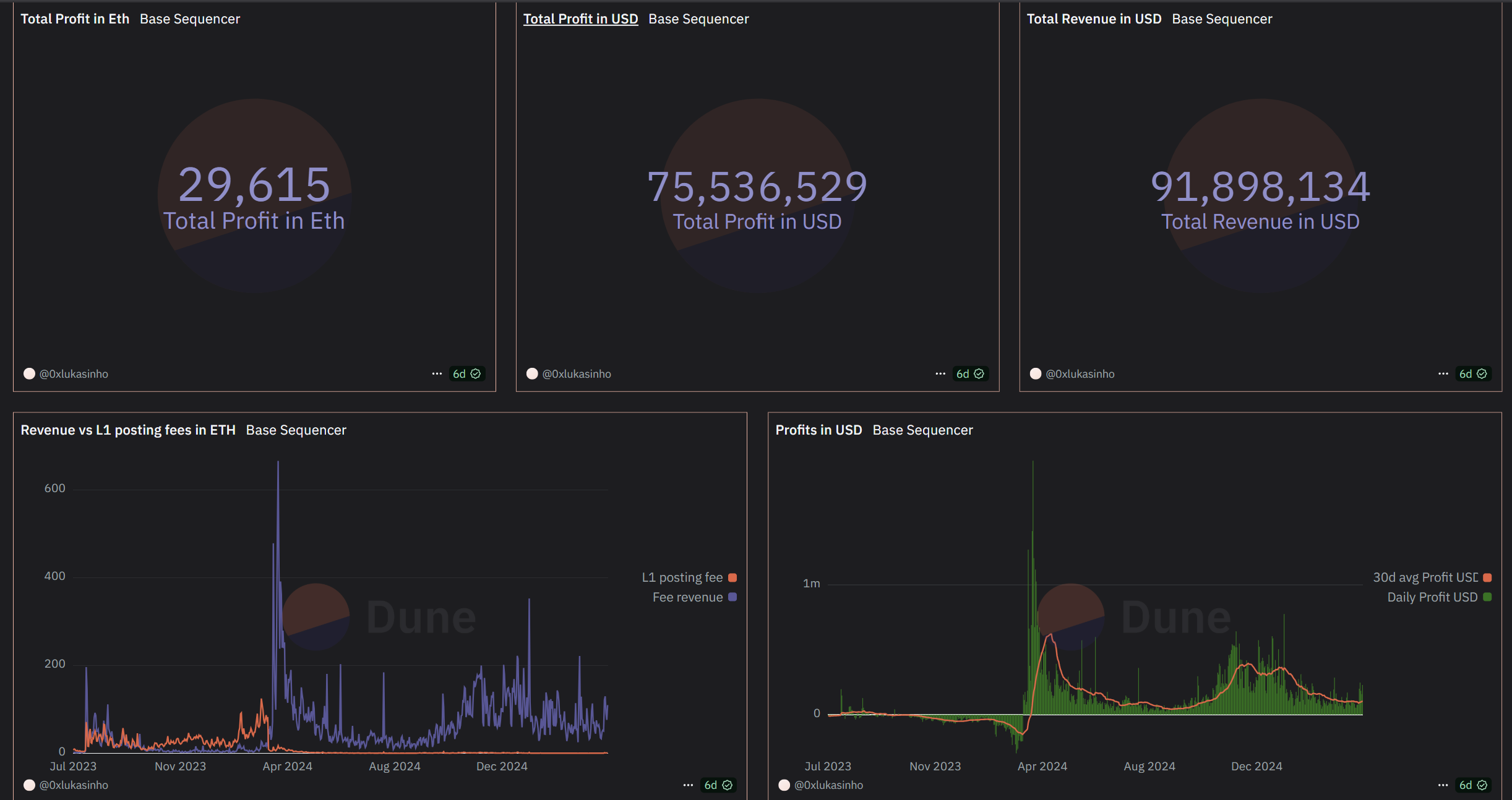 Data Analysis